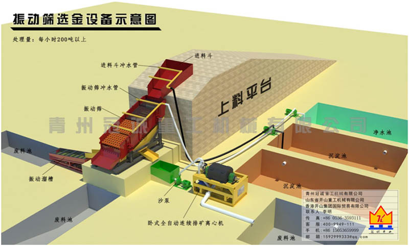 振動篩選金設(shè)備報價