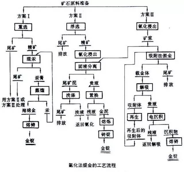 選金工藝