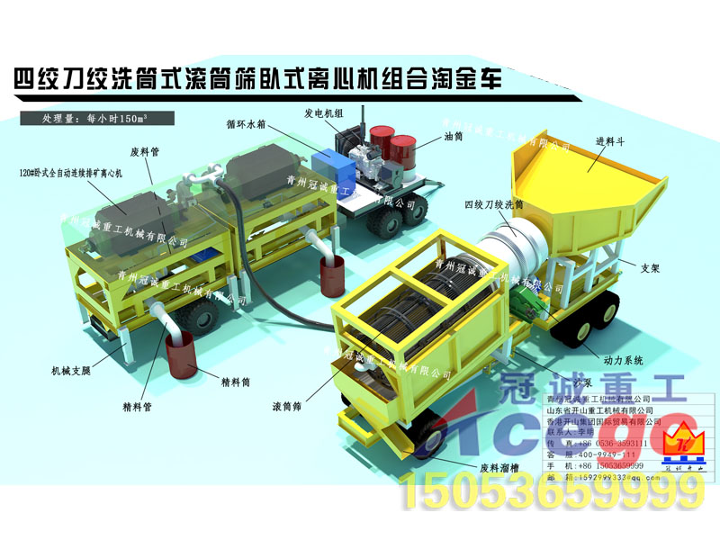 移動(dòng)式四絞刀選金車(chē)+臥式離心機(jī)+滾筒篩