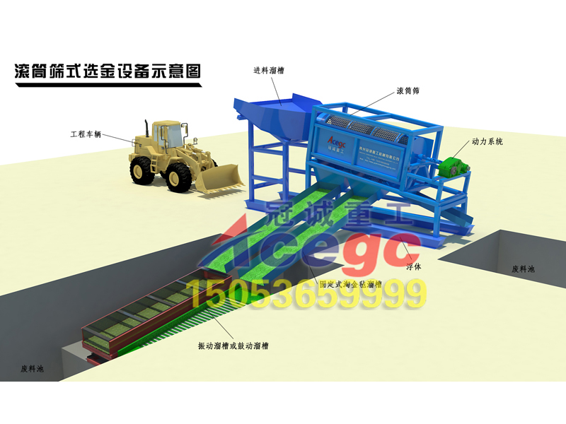 滾筒篩式選金設(shè)備