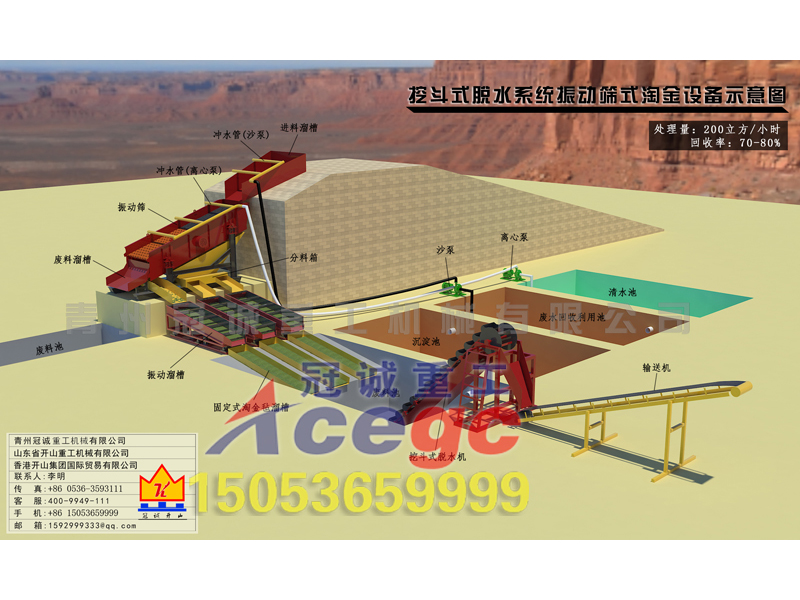 挖斗式脫水系統(tǒng)振動篩式淘金設(shè)備方案