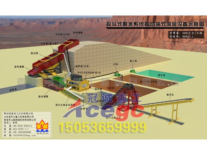 每小時200立方挖斗式脫水系統(tǒng)+振動篩淘金設(shè)備方案