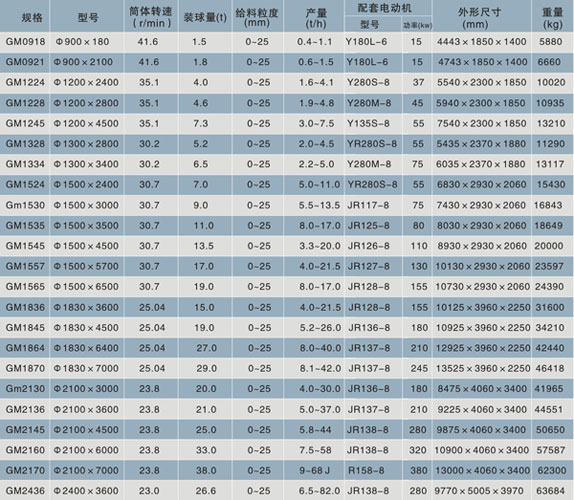 球磨機(jī)型號