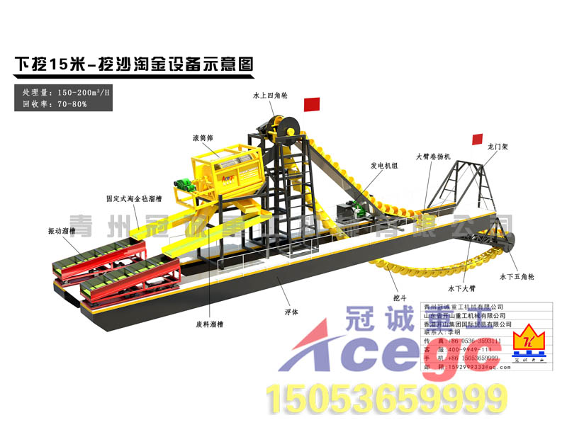 下挖15米挖沙振動(dòng)溜槽選金設(shè)備方案